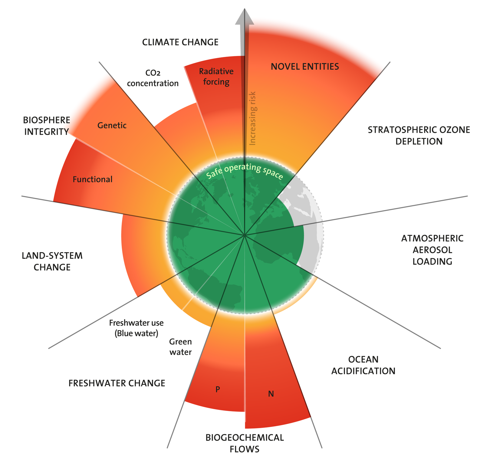 Azote for Stockholm Resilience Centre, based on analysis in Sakschewski and Caesar et al. 2025